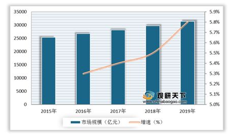 2021年中國棉紡市場分析報告 市場現(xiàn)狀調(diào)查與發(fā)展商機研究