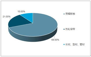 2019-2025年中國不銹鋼型材產(chǎn)品市場全景調(diào)查與供需預(yù)測報(bào)告