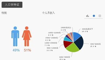豆奶飲品消費習慣與市場現狀調研報告